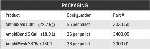Amphicoat Packaging Guide